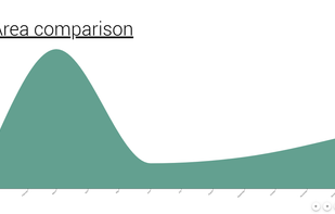 Charts in presentations