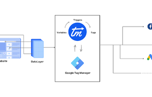 Tagmate App Workflow
