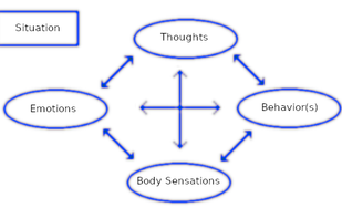 Quick CBT screenshot 1