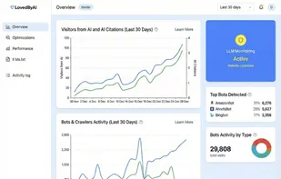 Tracking AI visitors and bot activity