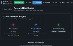 Rainy Friend screenshot 1