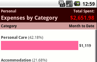 Expenses by category