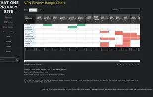 VPN badges of honor/shame.