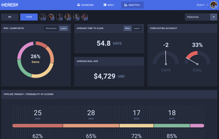 Dynamic Forecasting. Three forecasting modes allow you to visualise your sales performance according to your expectation, your current velocity or your past performance.