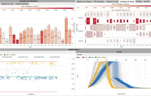 Comparing process curves and quality KPIs for batches from two manufacturing plants.