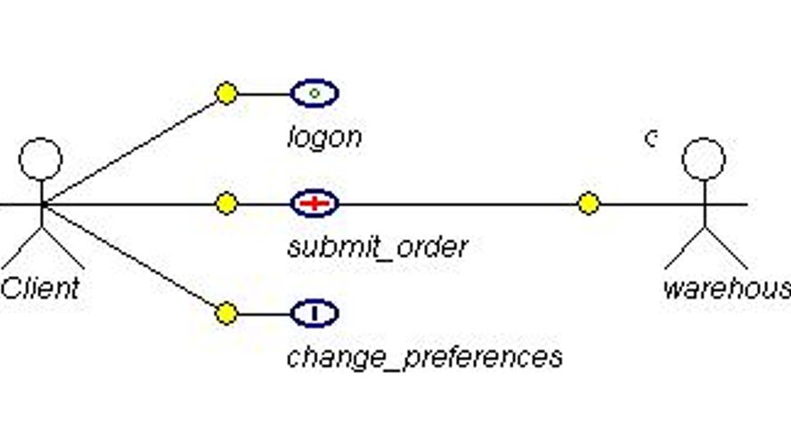 IBM DOORS Next Alternatives and Similar Apps & Services AlternativeTo