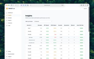 See results day per day, domain per domain