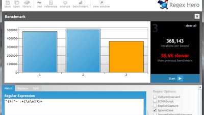 Benchmarking