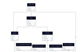 Create UML class diagrams

https://d2lang.com/tour/uml-classes#full-example