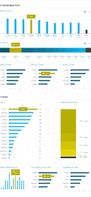 Understand your target market: demographic, personality and device profile of your users for efficient promotion