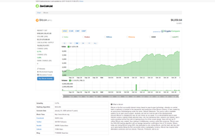 ZenCoinList screenshot 1