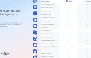 Dozens of features and integrations