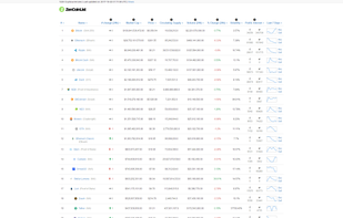 ZenCoinList screenshot 2