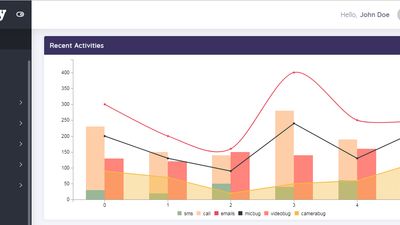 OgyMogy dashboard main graphs