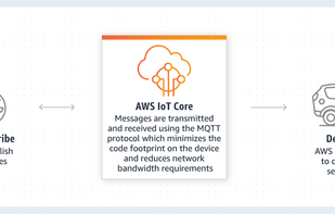 AWS IoT screenshot 1