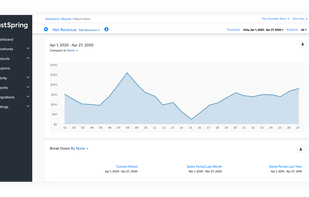 Check the health of your online store with our built-in reporting.