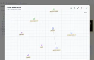 Linked notes (Works with @ mentions within the notes or right clicking on a file in explorer)