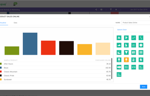 Switch visualisations and save as a new widget or overwrite an existing one