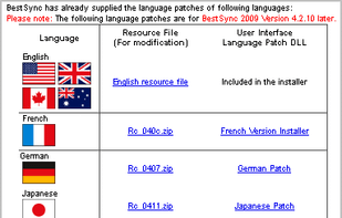 14 Languages
