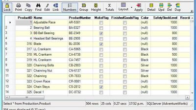 data view