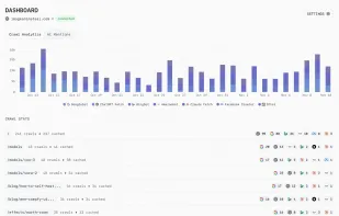 LovableHTML dashboard