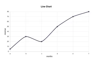 Line Graph Maker.me screenshot 1