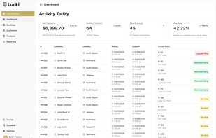 The lockii dashboard with details on current item activity