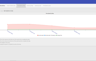 ezFlow Workflows screenshot 1
