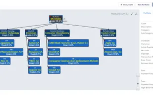 Financial Node Workspace