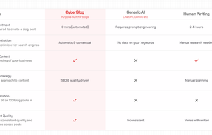 CyberBlog screenshot 1