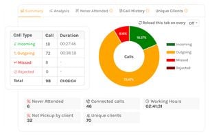 Callyzer -Call Management Software screenshot 2