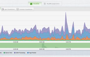 Browser Monitoring