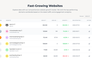 Fast-Growing Website Leaderboard