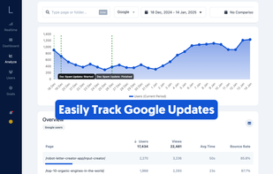Analyze Impact of Google Updates
