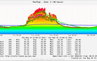 RRDTool screenshot 2