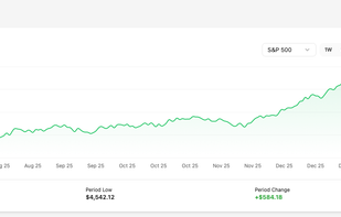 chart with the most popular portfolios to be able to compare the user's portfolio