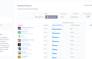 The Top New Apps report shows the best performing new apps released within the last 30 days. See results by store, category, and country.