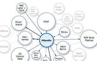 DBpedia screenshot 1