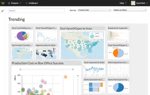 Vision's InofBoard Collaboration area