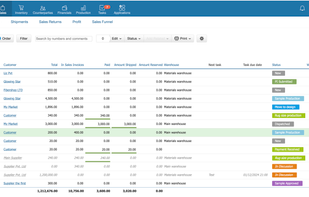Kladana Sales Order Dashboard
