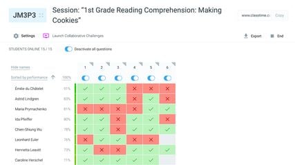 Great For Formative and Summative Assessments: Provides students with immediate feedback! Immediate visibility for teachers of student progress! Does the grading for you!