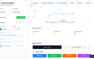 Download scatter plot in png, jpeg and svg format
