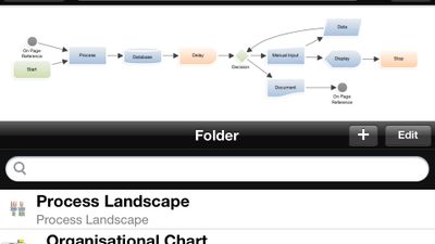 Flowchart Presentation with opened Folder View on iPhone