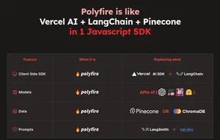Polyfire screenshot 1