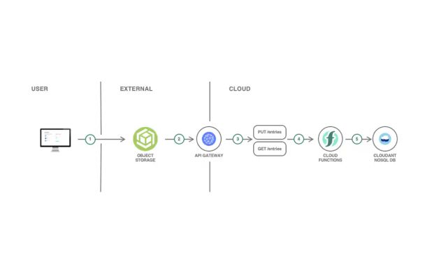 PythonAnywhere Alternatives: 25+ IDEs & Similar Apps | AlternativeTo