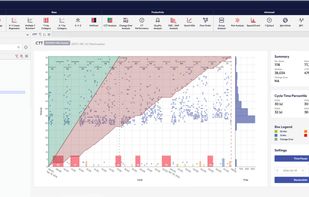 CTT Tool