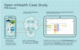 Open mHealth screenshot 1