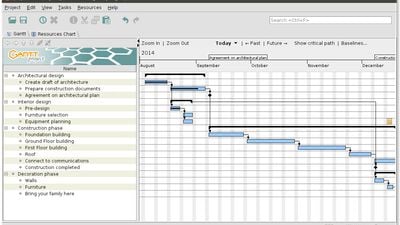 GanttProject application window showing Gantt chart of the sample project