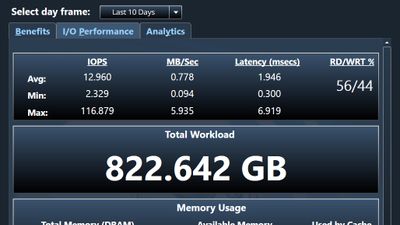 Performance page, showing Read/Write cache hit rate, RAM usage & overall 'saved' cache stats.
