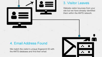 How Anonymous Network Targeting Works